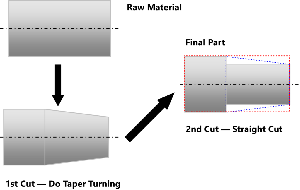 How to Improve Cutting Tool Life? Rake Angle
